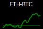 ETH-BTC